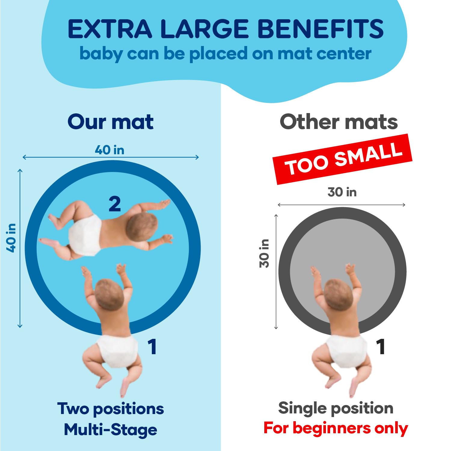 Sensory Water Play Mat